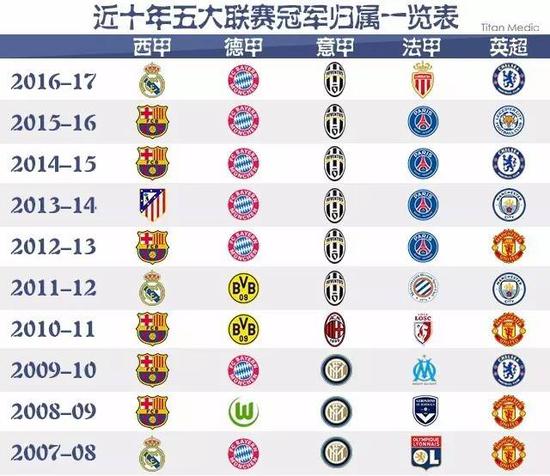 外部因素